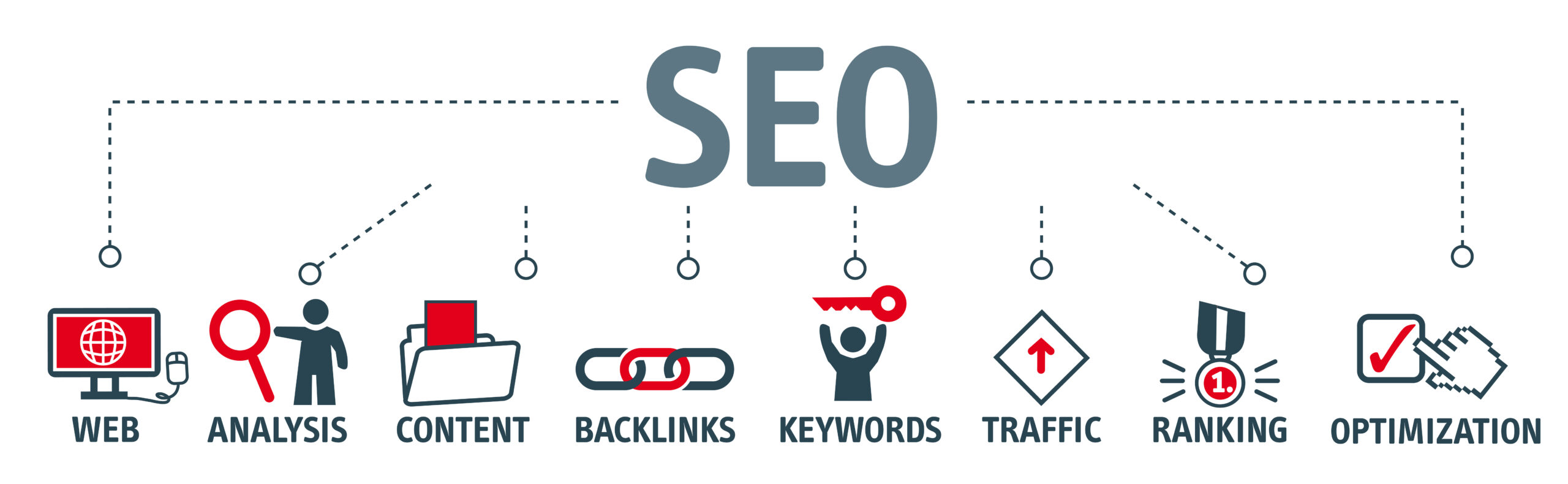 seo packages for small business seo timeline