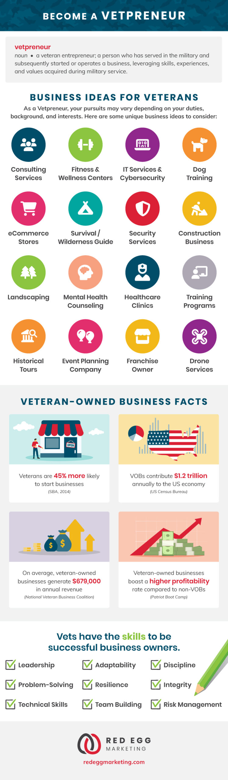 infographic on how to become a vetpreneur with business ideas for veterans listed in circle icons and veteran-owned business facts and skills that veterans possess