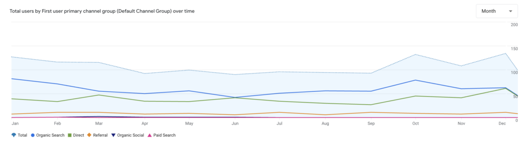 Screenshot of real clients improvement in